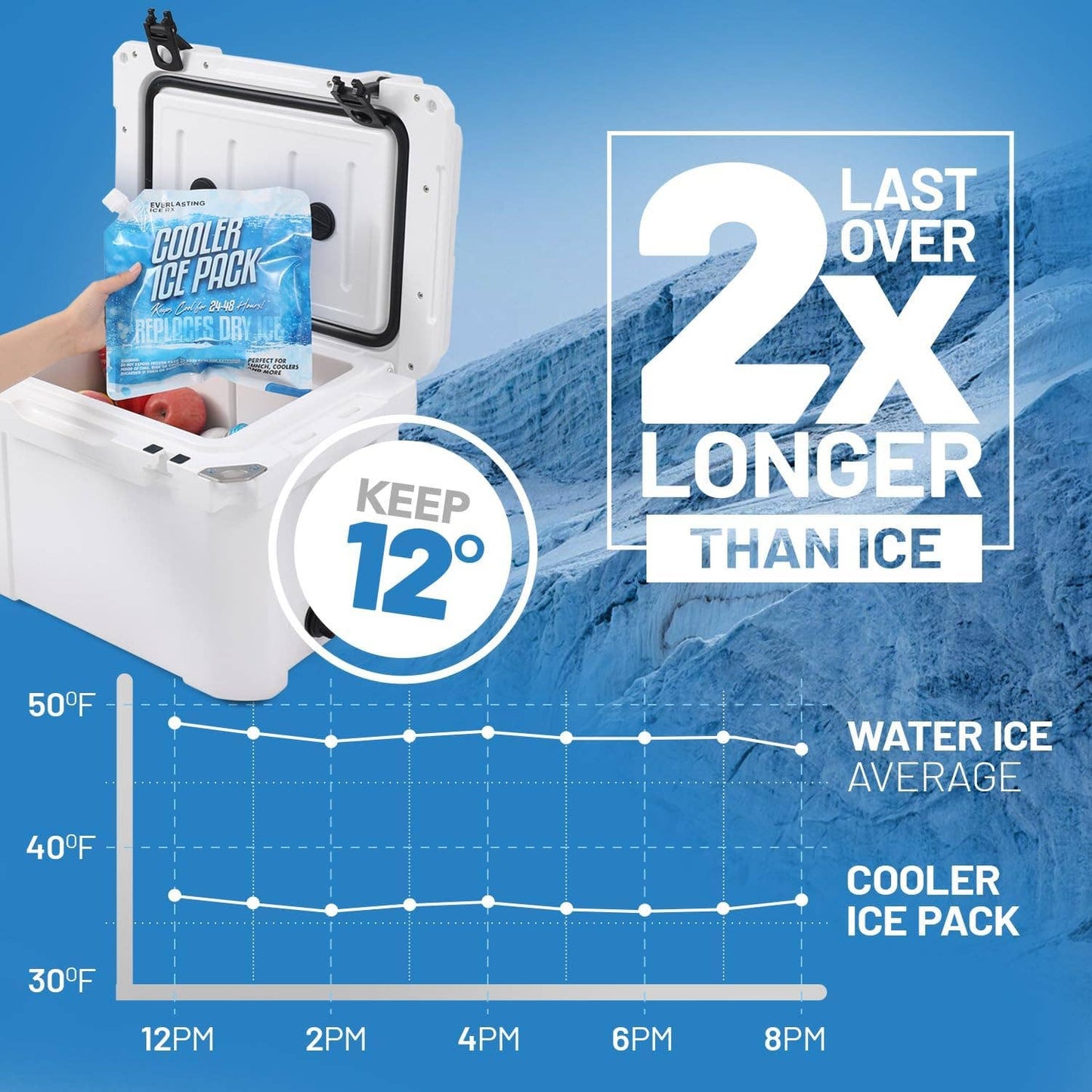 Reusable Ice Packs for Cooler (4 Pack) Up to 48 Hours Freezer Packs for Coolers and Lunch Boxes | 10 x 10 in | Cooler Ice Packs for Camping, Fishing, Beach, Road Trips